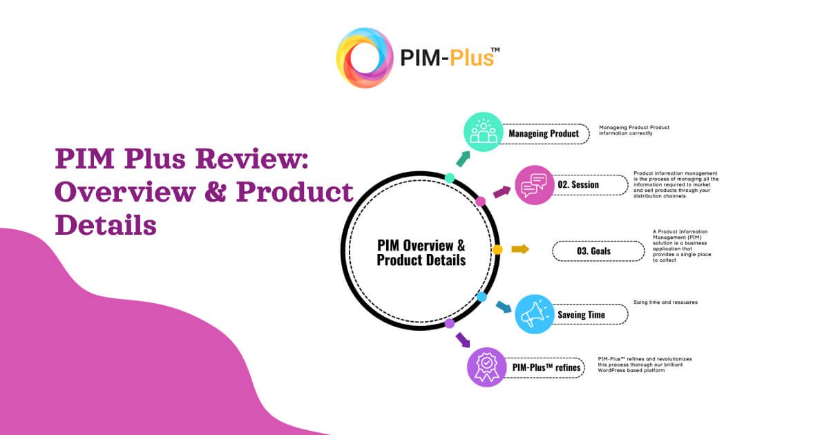 PIM Plus Review